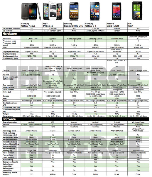 galaxy-nexus-by-the-numbers-4.jpg