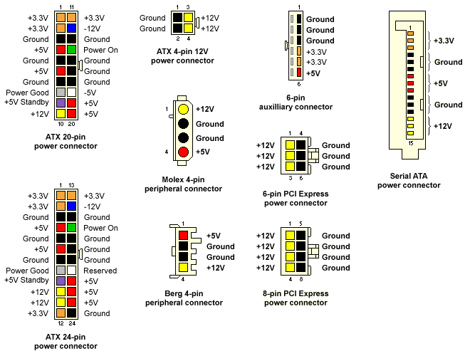 Powersupply-connectoren-uitgelegd-02.gif