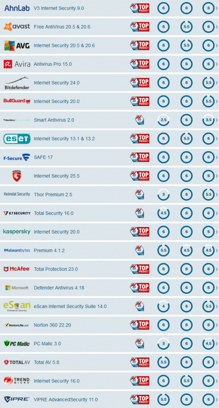 Screenshot_2020-10-20 Test antivirus software for Windows 10 - August 2020.png