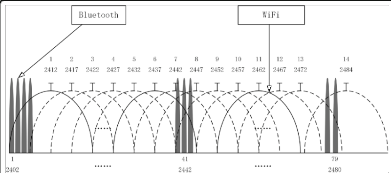 WiFi-and-Bluetooth-channels-in-the-24-GHz-ISM-band.png